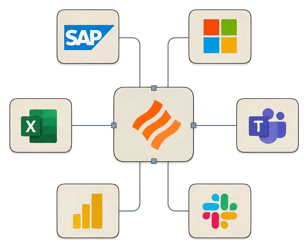 Illustration of the orange Bulk mark at the center of a ring of integration logos in their brand colours (SAP, Microsoft, Teams, Slack, Power BI and Excel) each wired back to the hub
